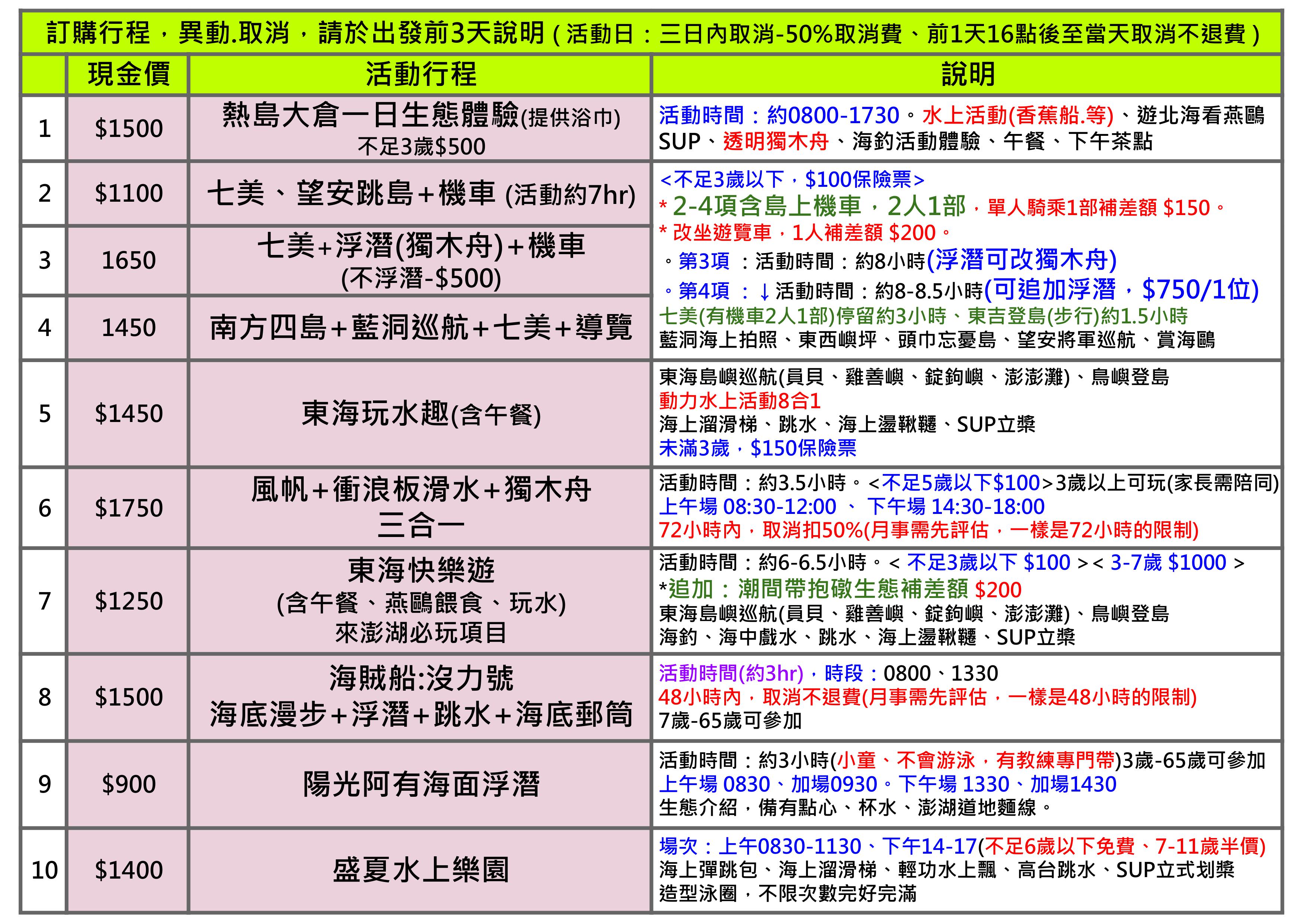 行程清單